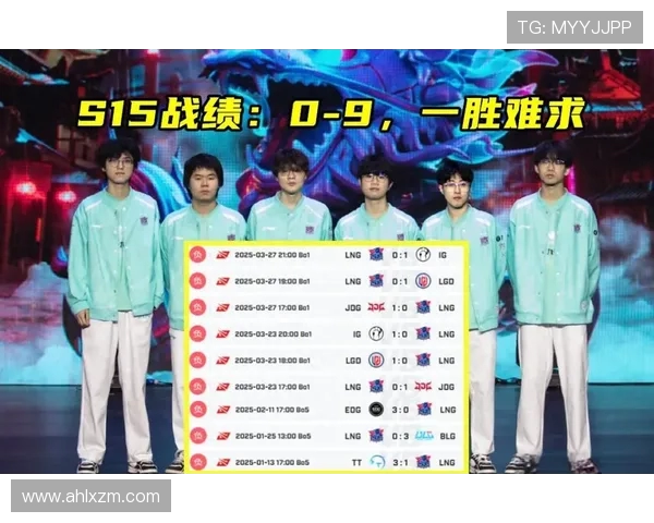 LNG战队迅速崛起引发热议英雄联盟赛场变革新趋势