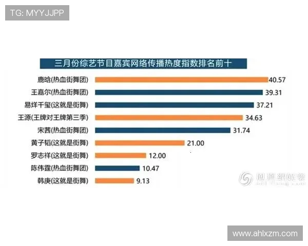 广州街舞队团队协作表现的数据分析与提升策略探讨