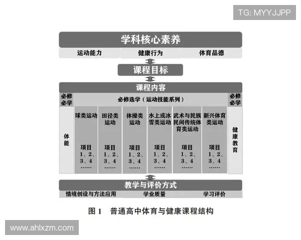 以体育精神为核心推动全民健身与青少年综合素质全面发展的新时代路径探索